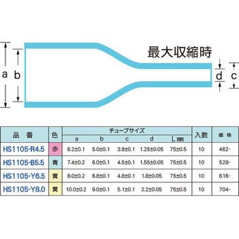 防水性熱収縮チューブ CUSTOR(クストー)