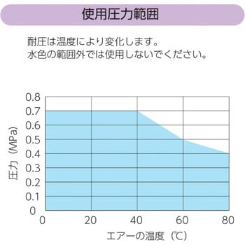 長尺タイプエアーノズル TAIFUJetシリーズ いけうち 引き金式