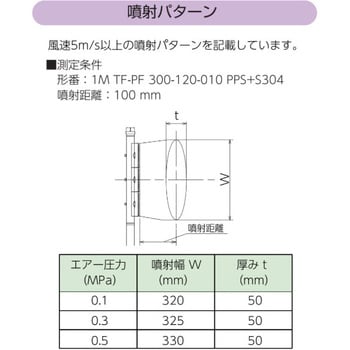 長尺タイプエアーノズル TAIFUJetシリーズ いけうち 引き金式