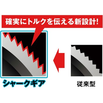 シャークギアレンチ ミツトモ