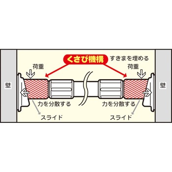 クサビインテリアポール トンボ(新輝合成)