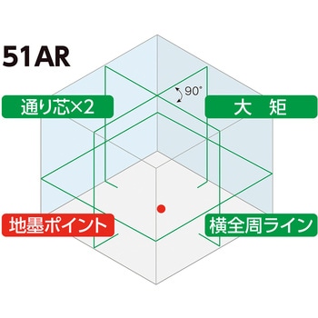 レーザーロボ LEXIA 51ARグリーン 受光器・三脚セット シンワ測定