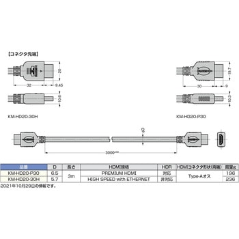 HDMIケーブル KM-HD20-P30 LAMP(スガツネ工業)