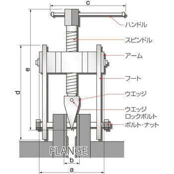 フランジオープナー