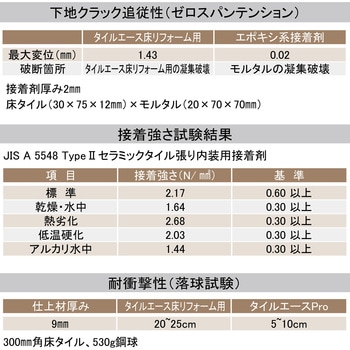 床タイル張り用接着剤 タイルエース床用速硬化(微弾性速硬化) - セメダイン