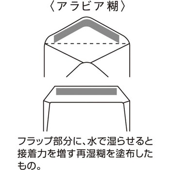 洋形5号 カマス貼 白 140110 - キングコーポレーション