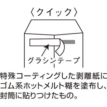 角形2号 HIソフト グリ ン クイック付500枚X1箱 キングコーポレーション