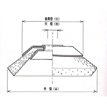 BRH線(強力)ベベルブラシ 空気工具用 - 高島産業