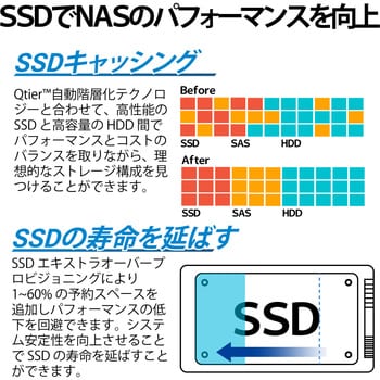 QNAP NAS 4ベイ TS432PXU 1Uラックマウント 3年保証 QNAP WindowsNAS