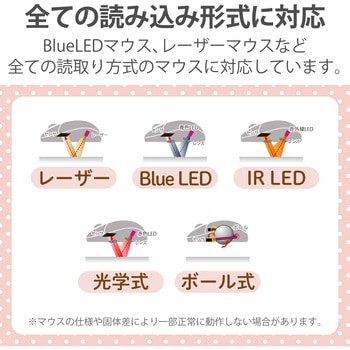 マウスパッド リストレスト付 ダイカット ウレタンゲル 手首への負担軽減 イラスト エレコム