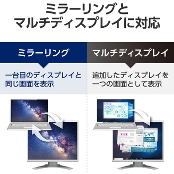 Type-C映像変換ケーブル HDMI 4K/2K対応 映像出力 RoHS エレコム