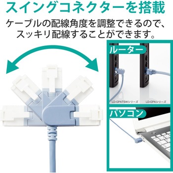 LANケーブル Cat6A スイングコネクタ 左右90°回転 爪折れ防止 スリムケーブル(直径3.5mm) RoHS エレコム