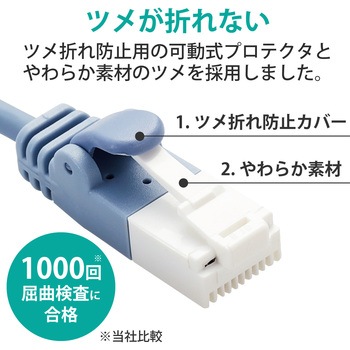 LANケーブル Cat6A スイングコネクタ 左右90°回転 爪折れ防止 スリムケーブル(直径3.5mm) RoHS エレコム
