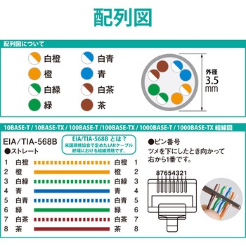 LANケーブル Cat6A スイングコネクタ 左右90°回転 爪折れ防止 スリムケーブル(直径3.5mm) RoHS エレコム