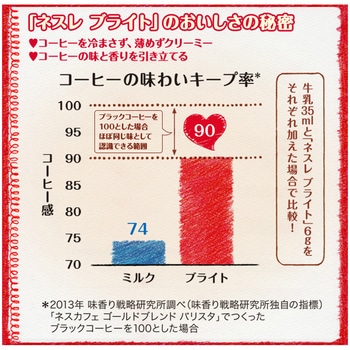 ネスレ ブライト ネスレ