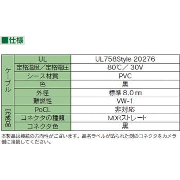 カメラリンクケーブル 沖電線 カメラケーブル 【通販モノタロウ】