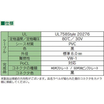 カメラリンクケーブル 沖電線