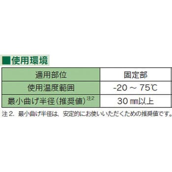 カメラリンクケーブル 沖電線
