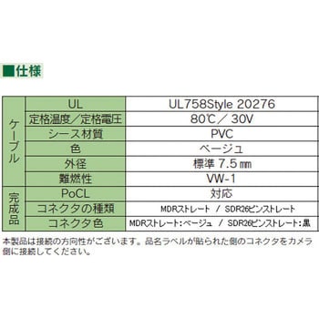 カメラリンクケーブル 沖電線