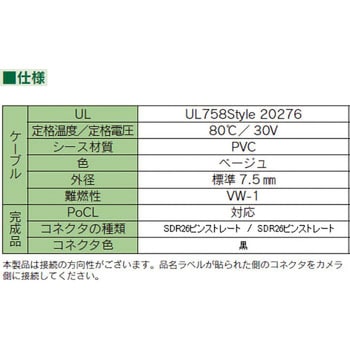 カメラリンクケーブル 沖電線