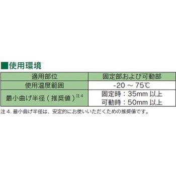 USB3 Visionケーブル 沖電線