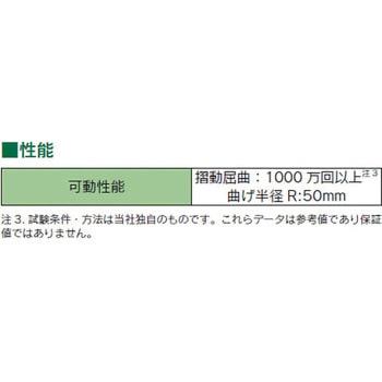 USB3 Visionケーブル 沖電線