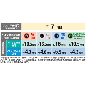 ボルトクール ベストセット コーコス信岡