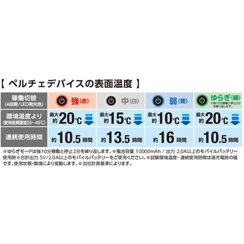 ボルトクールベスト ペルチェセット コーコス信岡