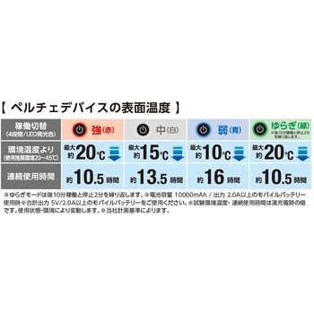 ボルトクールベスト ペルチェセット コーコス信岡
