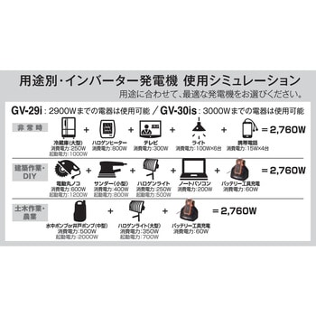 インバーター発電機GVシリーズ用 並列コネクターケーブル 工進 関連