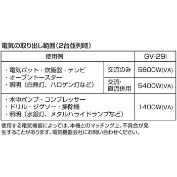 インバーター発電機GVシリーズ用 並列コネクターケーブル 工進 関連