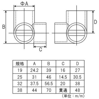 三方回転止ネジ付ブラック フジテック・ジャパン