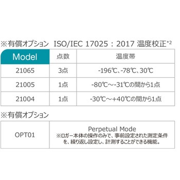 液体窒素用 USB PDFリユーザブルデータロガー 3mケーブル DeltaTRAK