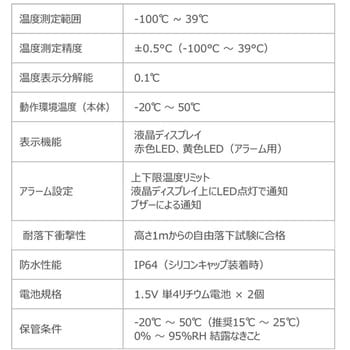 DTJ-40555 超低温フリーザー用 USB PDFリユーザブルデータロガー