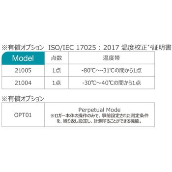 DTJ-40555 超低温フリーザー用 USB PDFリユーザブルデータロガー