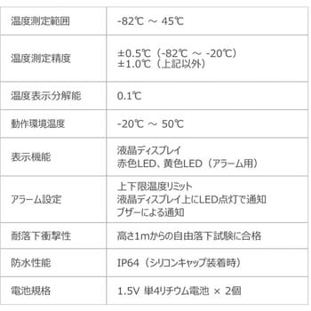 DTJ-40570 ドライアイス用 USB PDF リユーザブルデータロガー