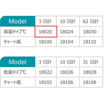 デジタル LCD 環境温度記録計 高温タイプ DeltaTRAK