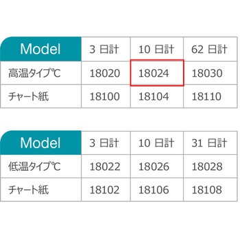 デジタル LCD 環境温度記録計 高温タイプ DeltaTRAK