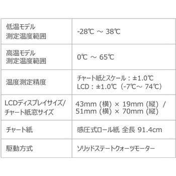 デジタル LCD 環境温度記録計 低温タイプ DeltaTRAK