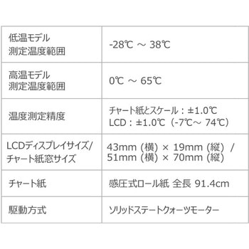 デジタル LCD 環境温度記録計 低温タイプ DeltaTRAK
