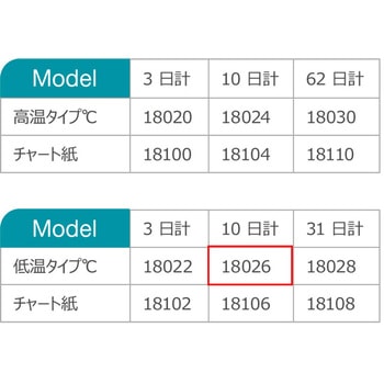デジタル LCD 環境温度記録計 低温タイプ DeltaTRAK