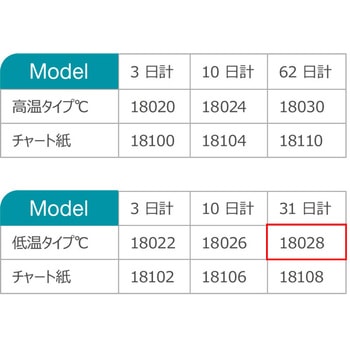デジタル LCD 環境温度記録計 低温タイプ DeltaTRAK