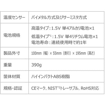 チャート紙 DeltaTRAK