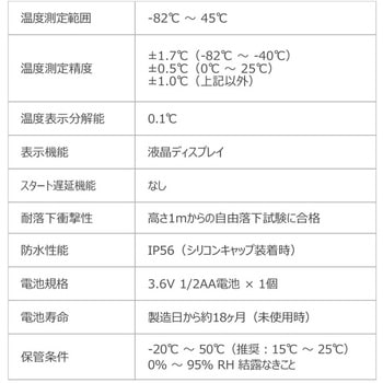 ドライアイス対応USB PDFイントランジットデータロガー DeltaTRAK