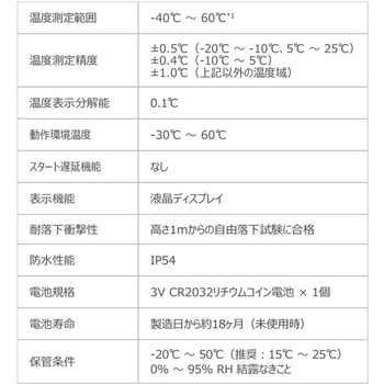 PDF VUイントランジットデータロガー DeltaTRAK