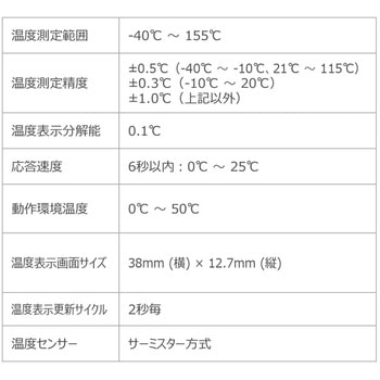 大画面針状プローブ温度計 DeltaTRAK
