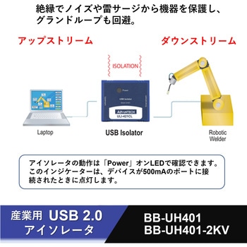 USBアイソレータ Advantech(アドバンテック)