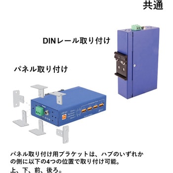 USB 2.0/USB 3.2 Gen ハブ【産業用4・5・7ポート】 Advantech(アドバンテック)