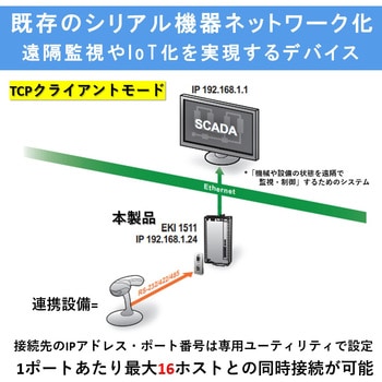 シリアルデバイスサーバ(RS-232/422/485対応・DINレール取付) Advantech(アドバンテック)
