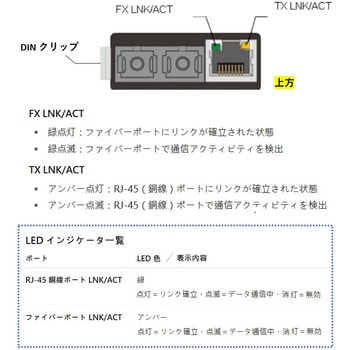 光メディアコンバータ 10/100Mbps 【IMC-350Iシリーズ】 - Advantech(アドバンテック)